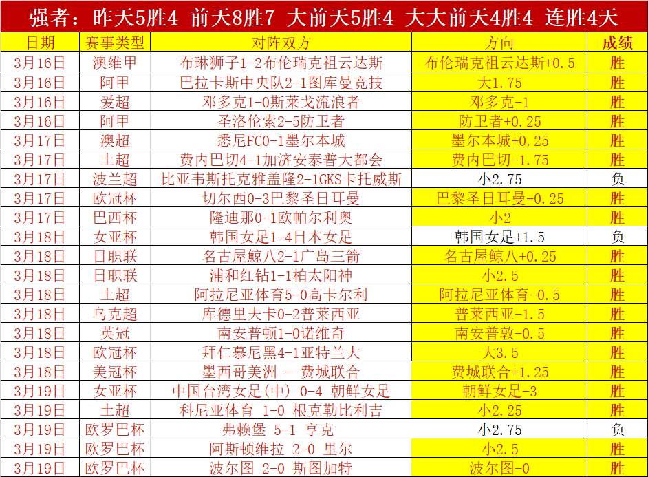 澳洲女足,要中国台湾,女足,广州赛马会,赛程安排,赛果查询,马匹资料,赛事动态
