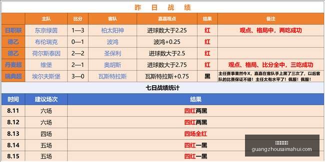广州赛马会,赛程安排,赛果查询,广州赛马会,赛程安排,赛果查询,马匹资料,赛事动态