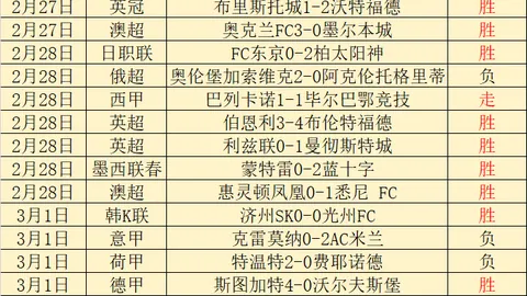 蓝狐遭遇主场六连败，空手而归，刷新队史尴尬记录